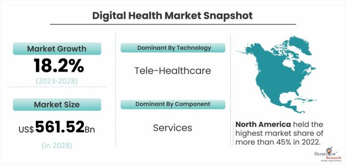Digital-Health-Market-Dynamics